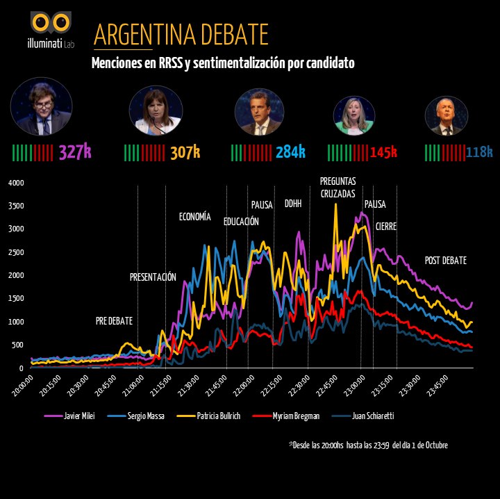 argentina debate redes