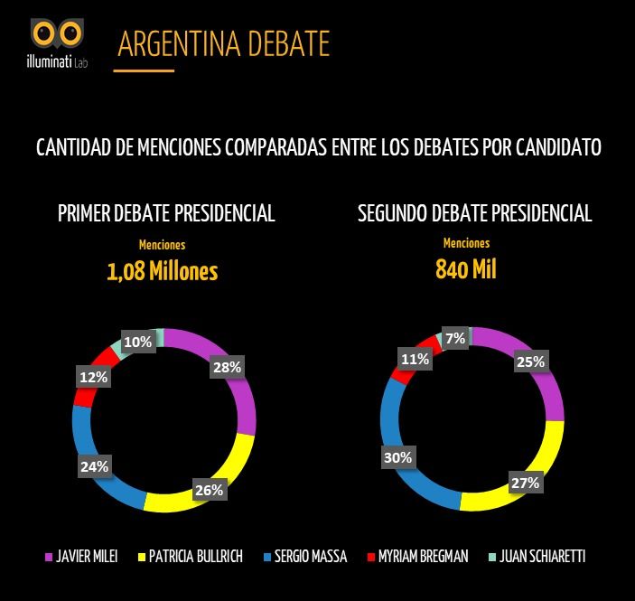 segundo debate argentina