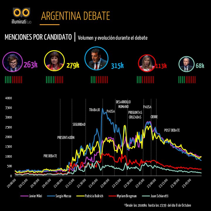 argentina segundo debate